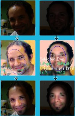 Face Preprocessing