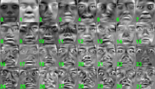 Top 32 eigenfaces