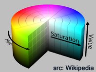 HSV Color Cylinder, showing that white has a Sat of 0 and Value of 255